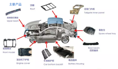 聚焦汽车轻量化技术,鸿泰佛吉亚与您相约AUTO TECH 2019中国国