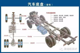 图解汽车各零部件构造 珍贵清晰的视觉示意图，汽车小白快速看懂复杂机械构架、原理与功能解析