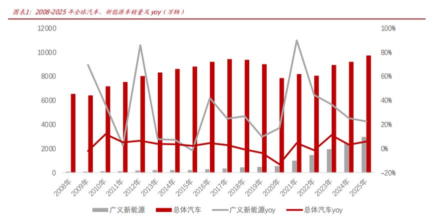 汽车零部件专题:智造出海,ai赋能